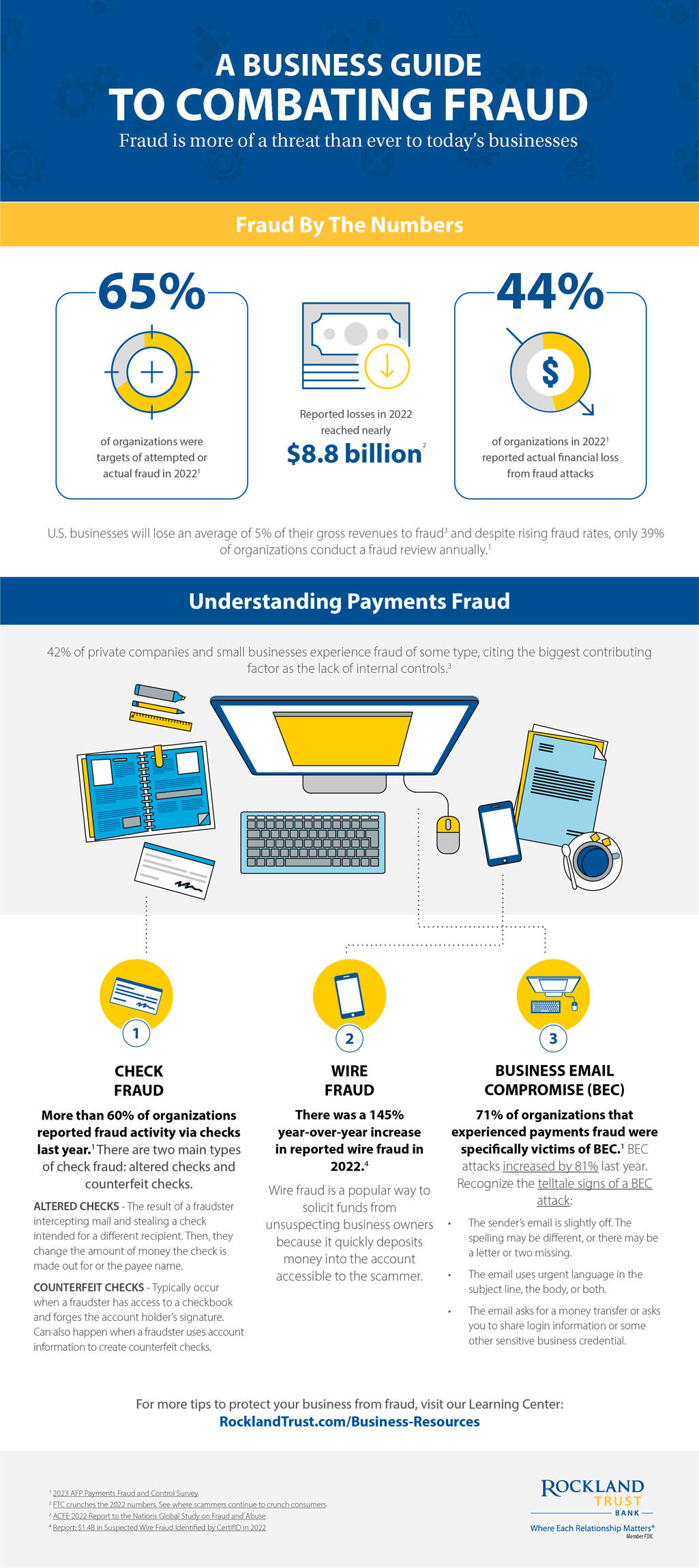 Rockland Trust business guide to combate fraud.