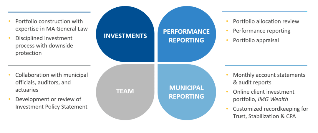 graphic highlighting municipal services